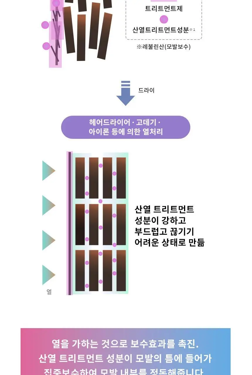 [열보호] 루시도엘 하이 데미지 리페어 헤어 밀크90g 상세페이지 7
